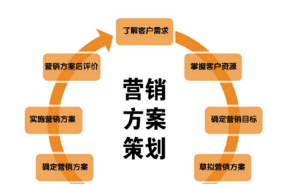 從策略到執(zhí)行 品牌建立咨詢公司的市場(chǎng)營(yíng)銷策劃案撰寫全攻略