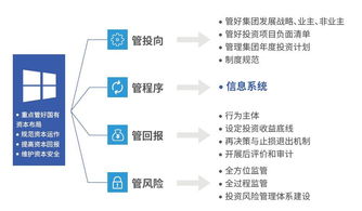 朗坤投資項目管理系統(tǒng) 投資決策的智慧管家