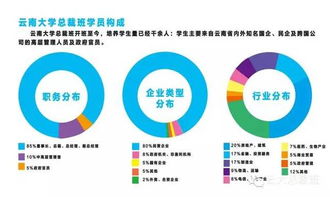 云大總裁24班開課在即 投資管理新機遇，共啟卓越新篇章