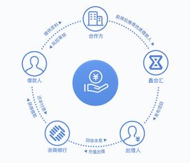 消費金融新產品“鑫信三號”上線，鑫合匯平臺釋放積極合規(guī)備案信號