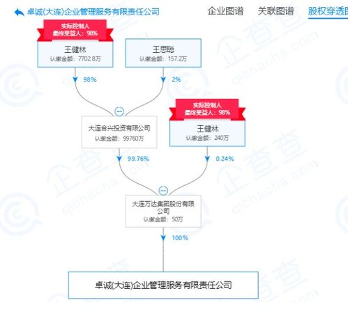 王健林持股98% 萬達新設企業(yè)管理服務公司的戰(zhàn)略深意